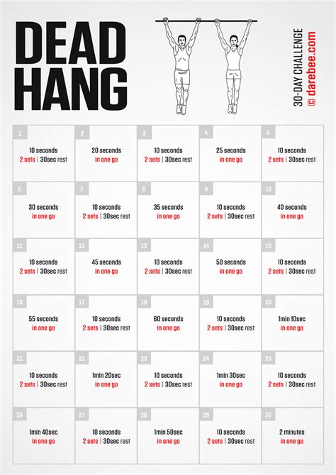 dead hang challenge.